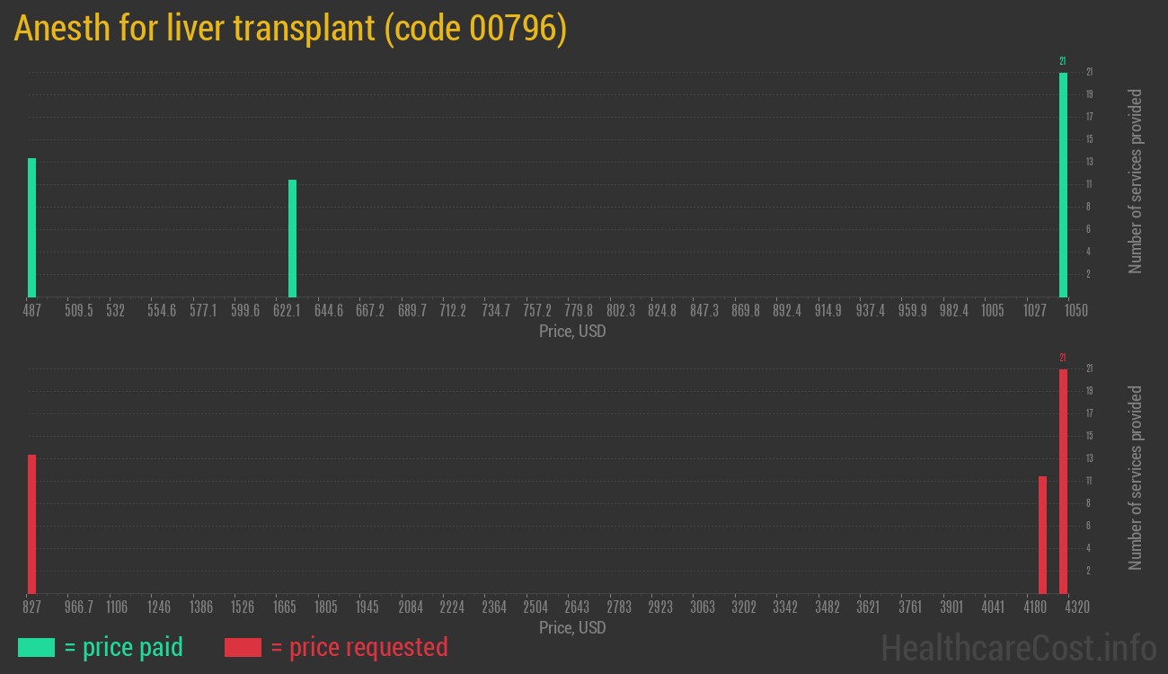 Anesth for liver transplant