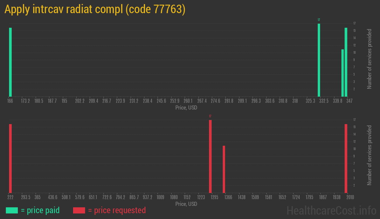 Apply intrcav radiat compl