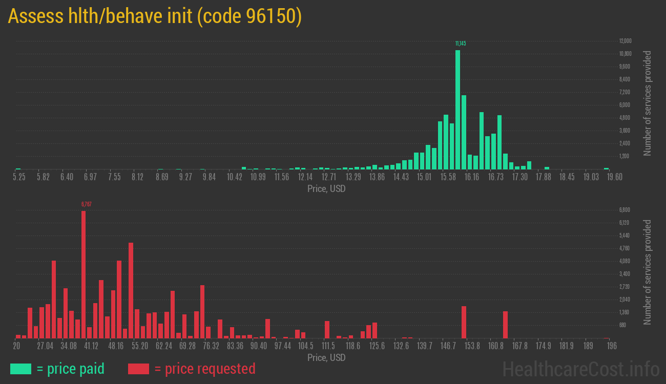 Assess hlth/behave init