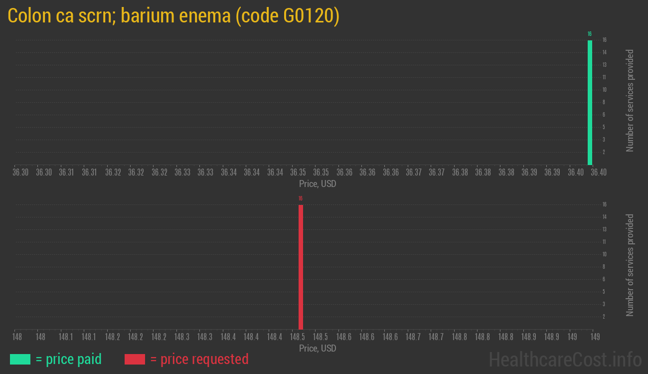 Colon ca scrn; barium enema