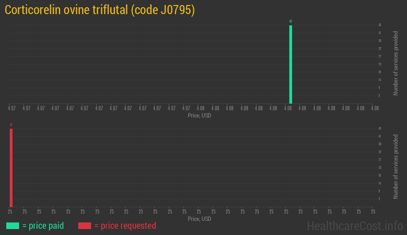Corticorelin ovine triflutal