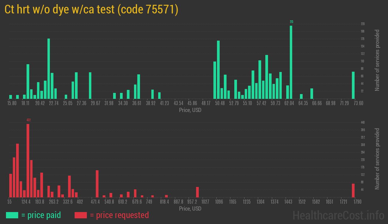 Ct hrt w/o dye w/ca test