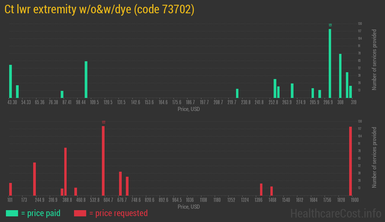 Ct lwr extremity w/o&w/dye