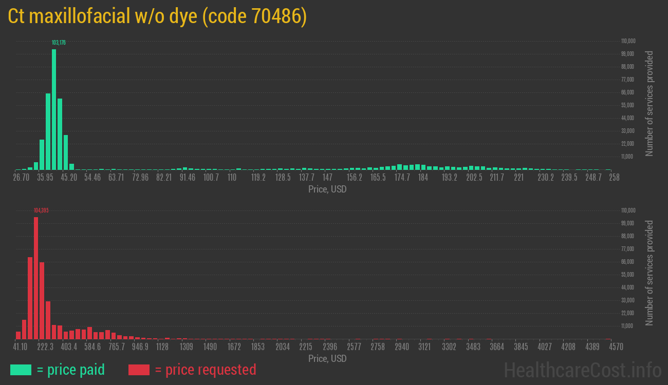 Ct maxillofacial w/o dye