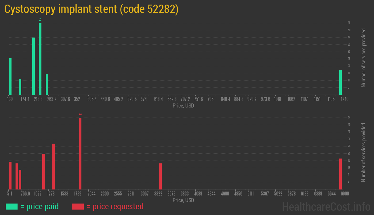 Cystoscopy implant stent