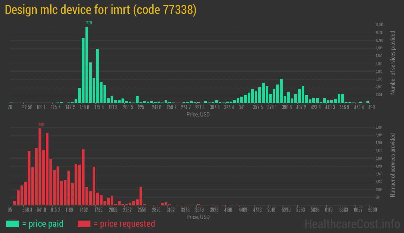 Design mlc device for imrt