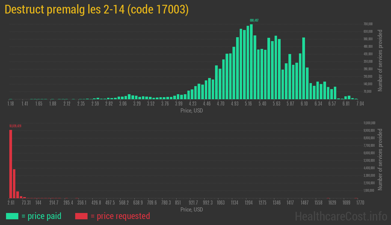 Destruct premalg les 2-14