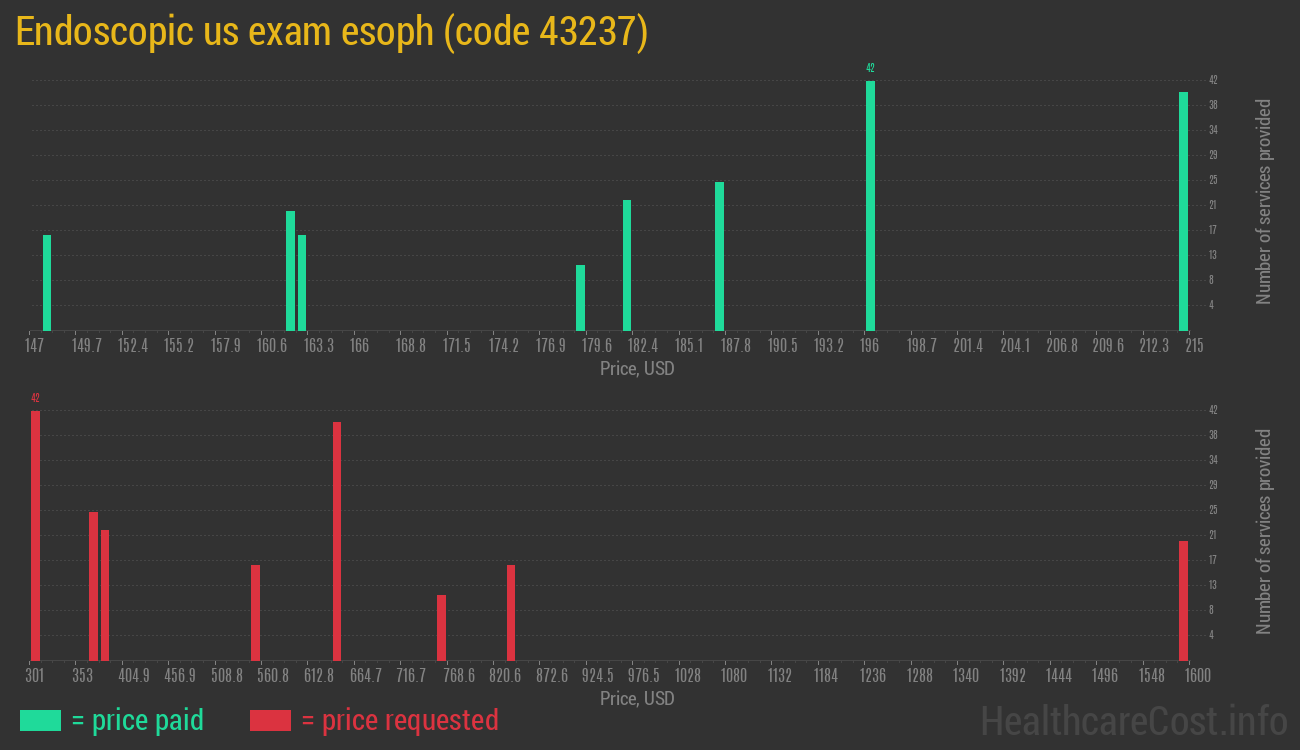 Endoscopic us exam esoph