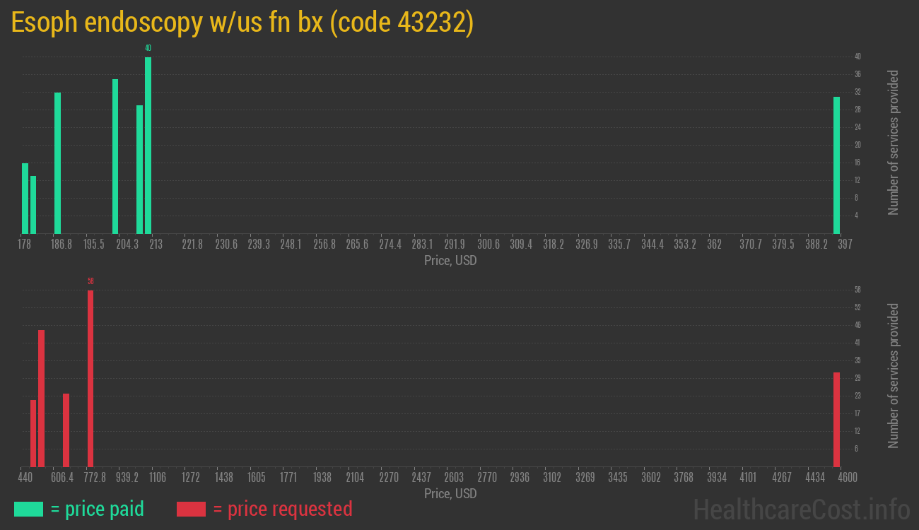 Esoph endoscopy w/us fn bx