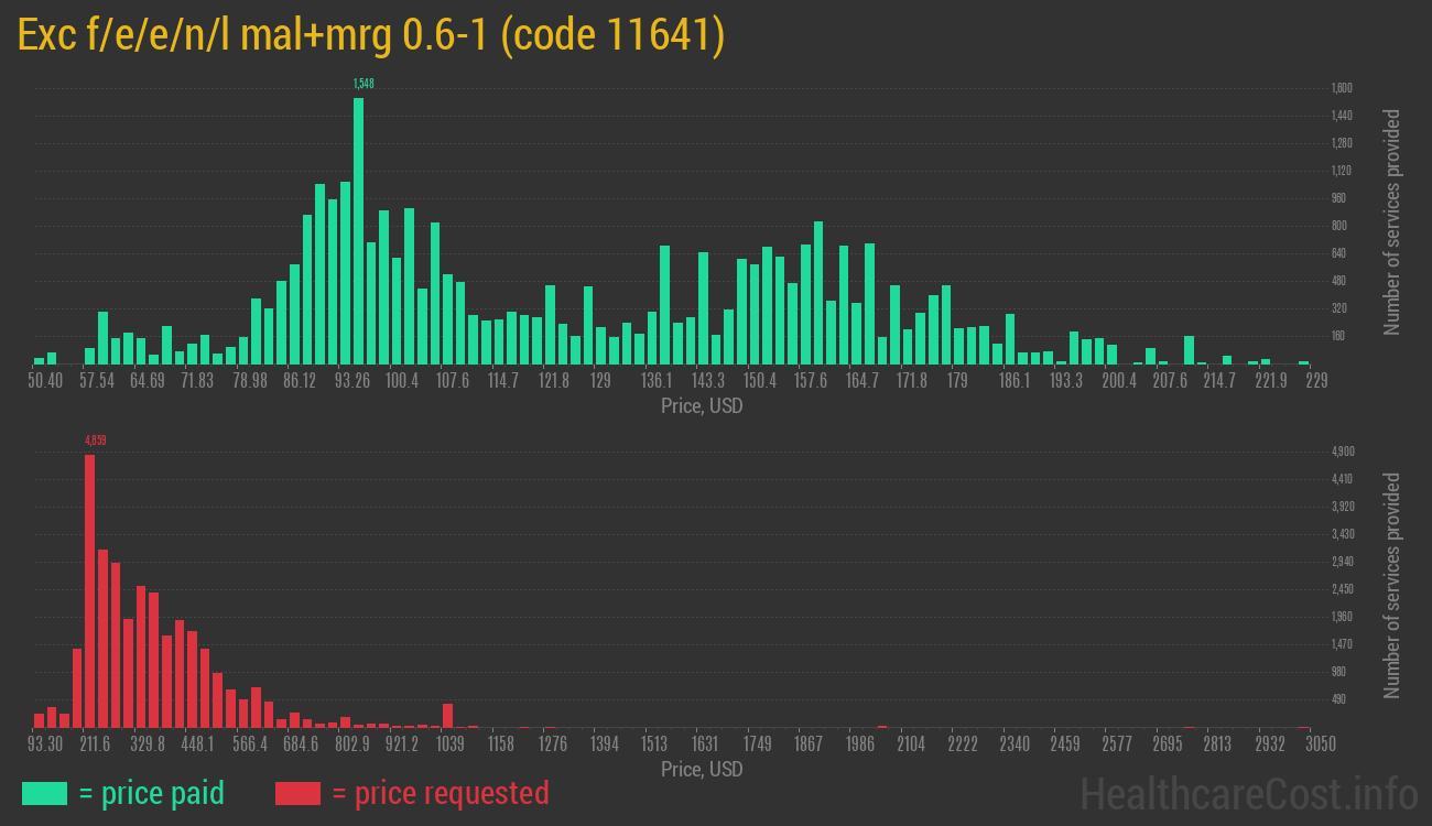 Exc f/e/e/n/l mal+mrg 0.6-1