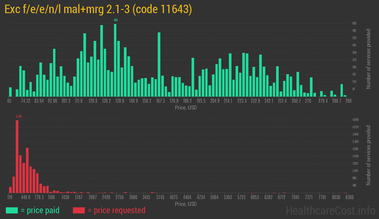 Exc f/e/e/n/l mal+mrg 2.1-3