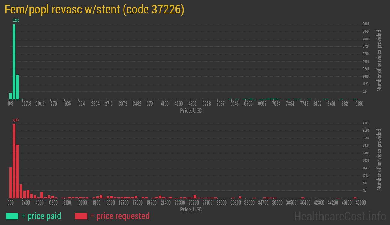 Fem/popl revasc w/stent