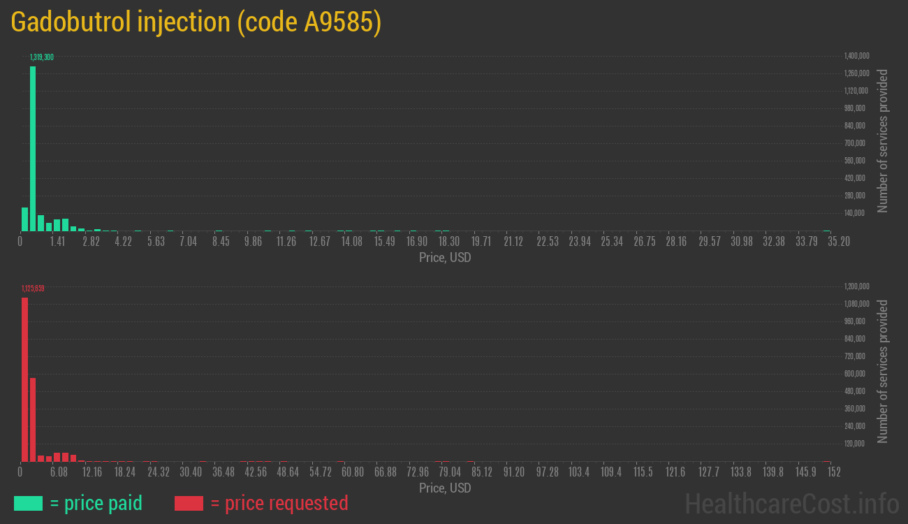 Gadobutrol injection