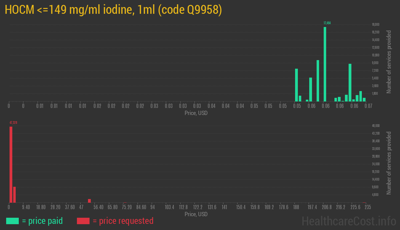 HOCM <=149 mg/ml iodine, 1ml