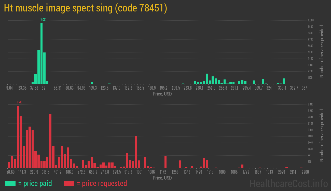 Ht muscle image spect sing