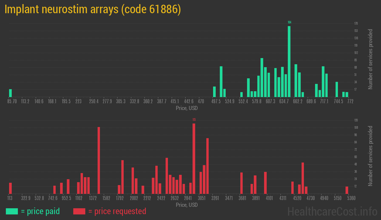 Implant neurostim arrays