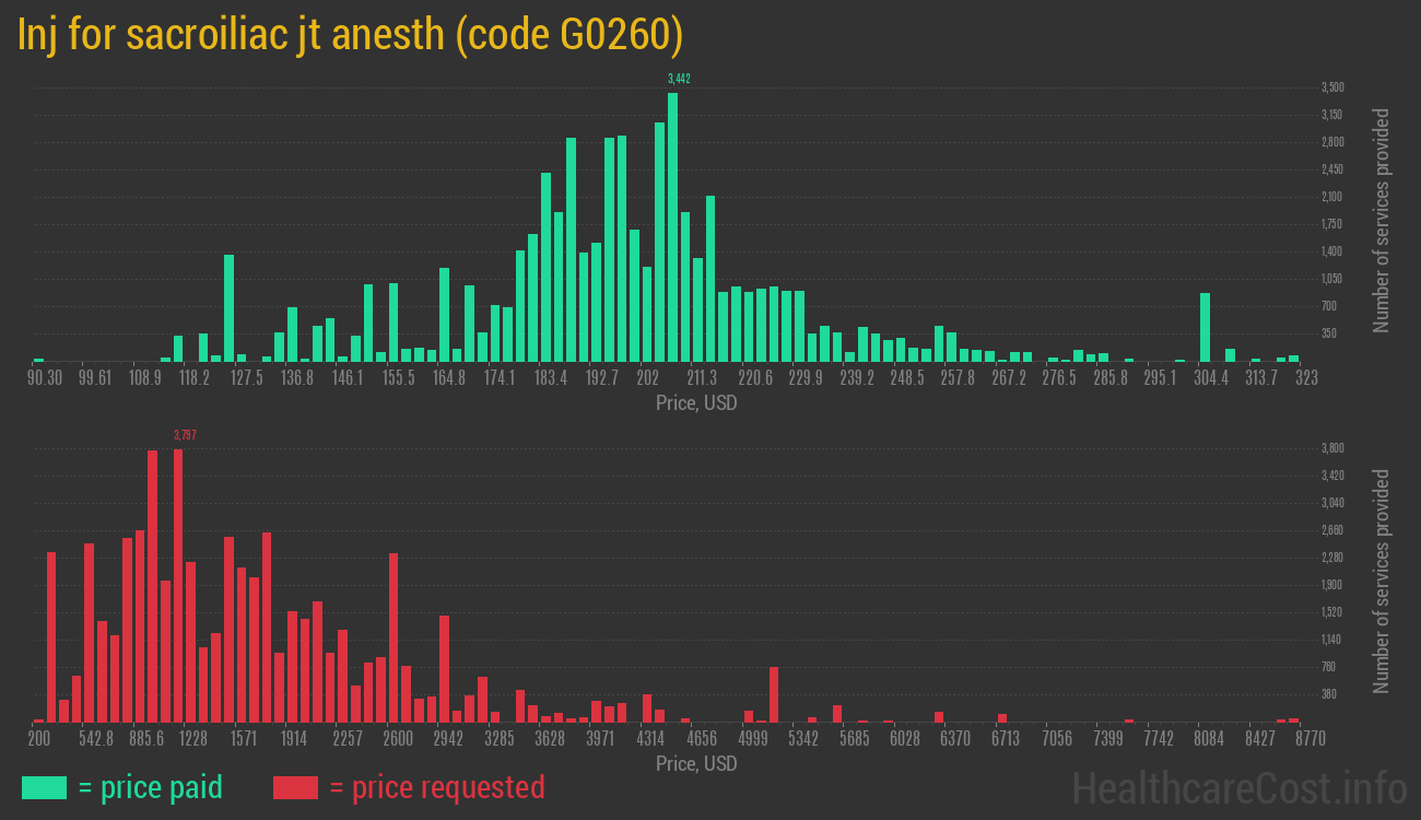 Inj for sacroiliac jt anesth