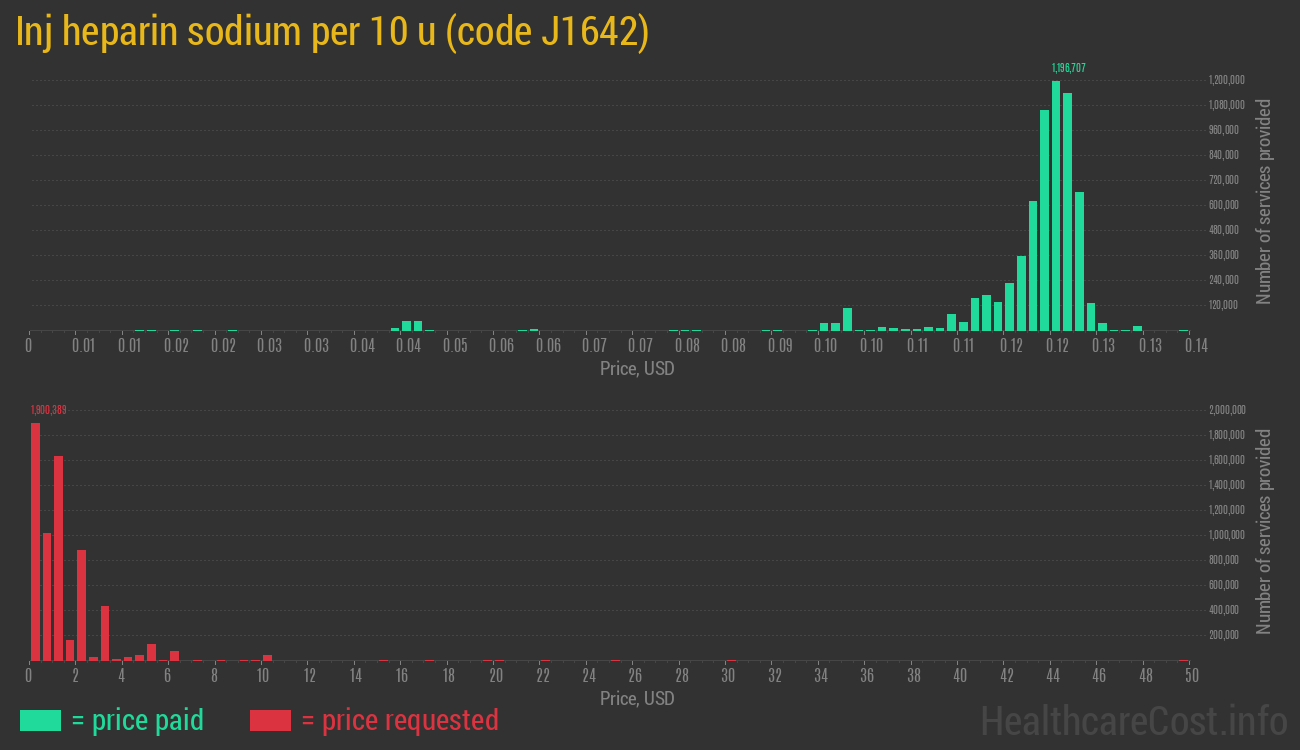 Inj heparin sodium per 10 u