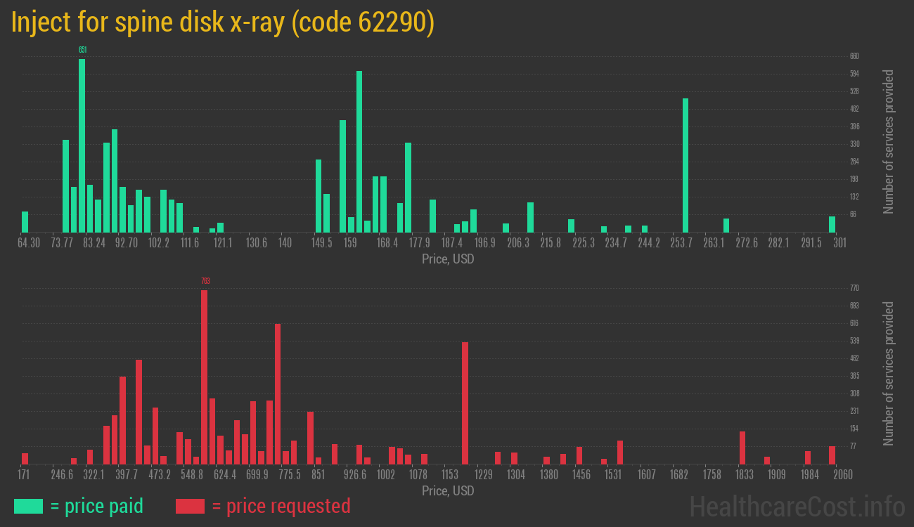 Inject for spine disk x-ray