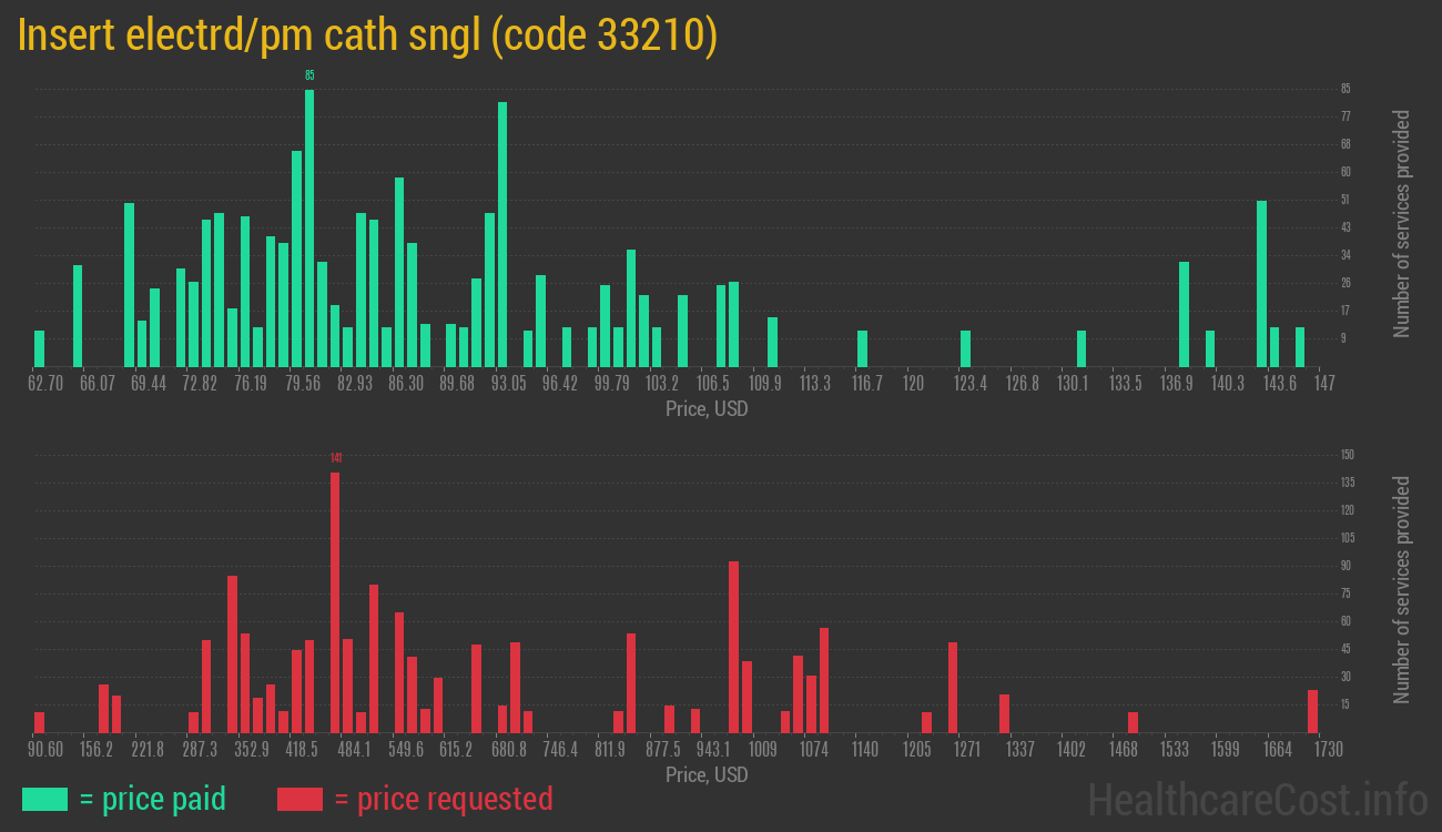 Insert electrd/pm cath sngl