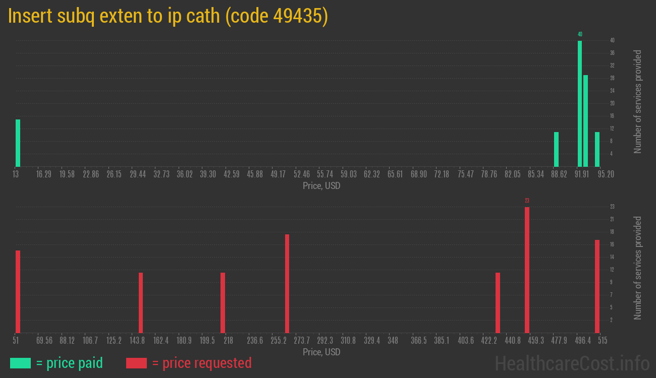 Insert subq exten to ip cath
