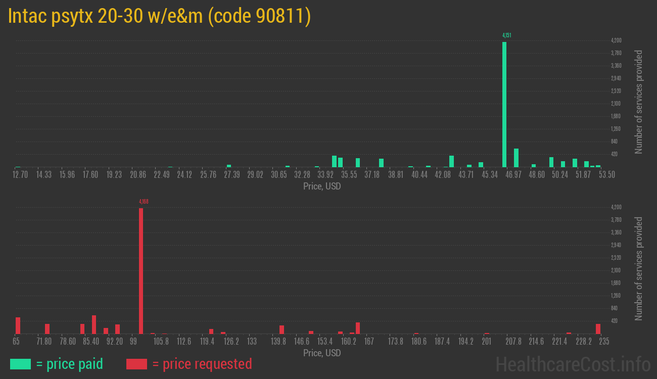 Intac psytx 20-30 w/e&m