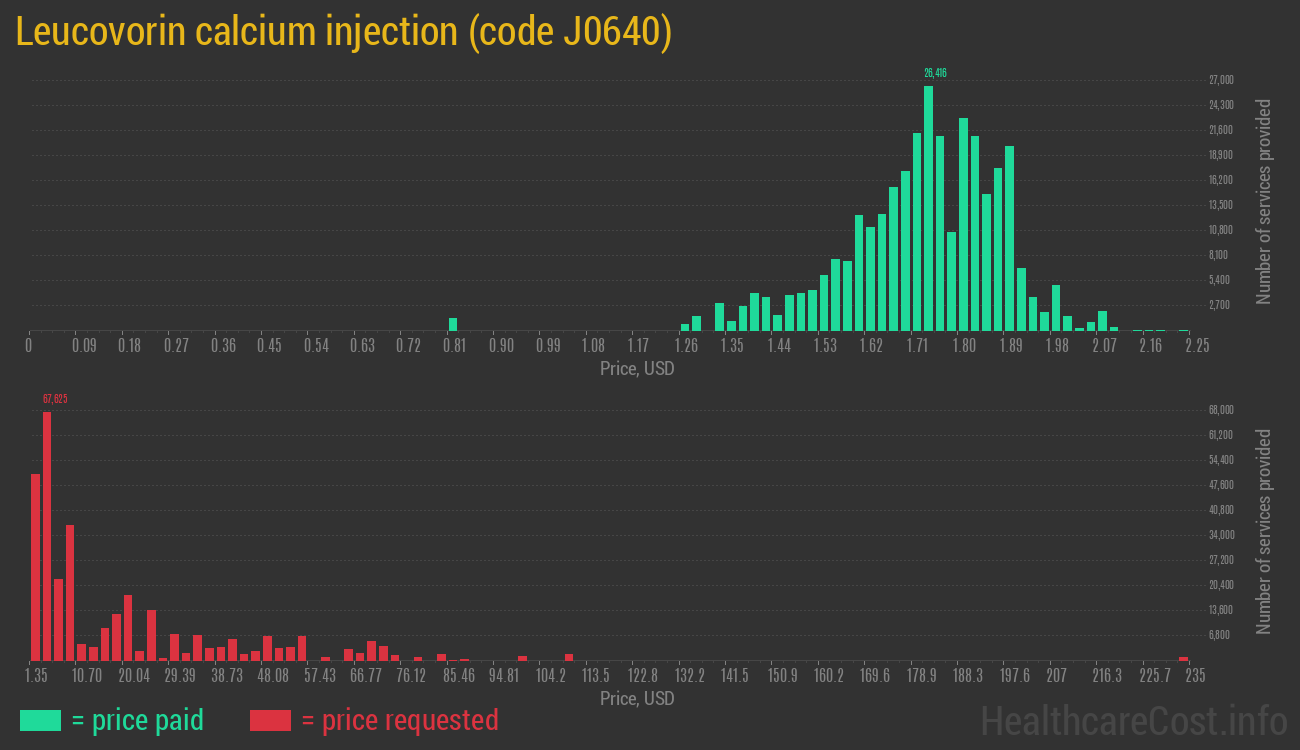 Leucovorin calcium injection