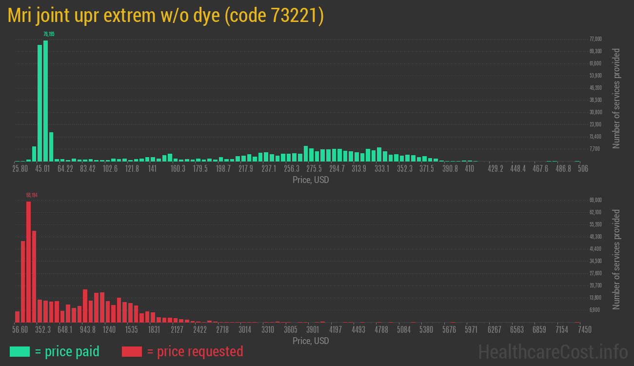 Mri joint upr extrem w/o dye