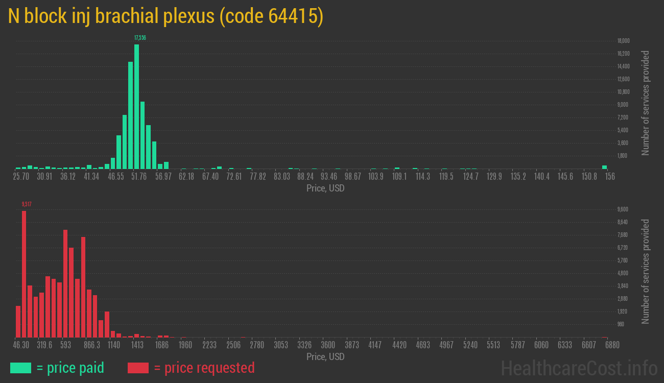 N block inj brachial plexus