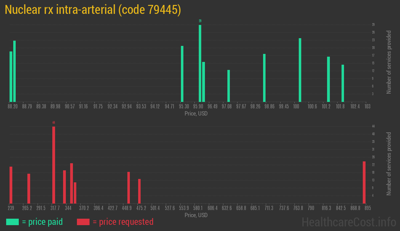 Nuclear rx intra-arterial