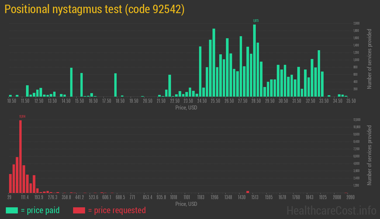 Positional nystagmus test