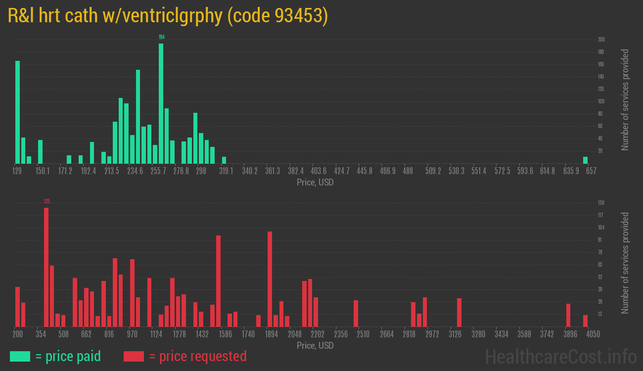R&l hrt cath w/ventriclgrphy