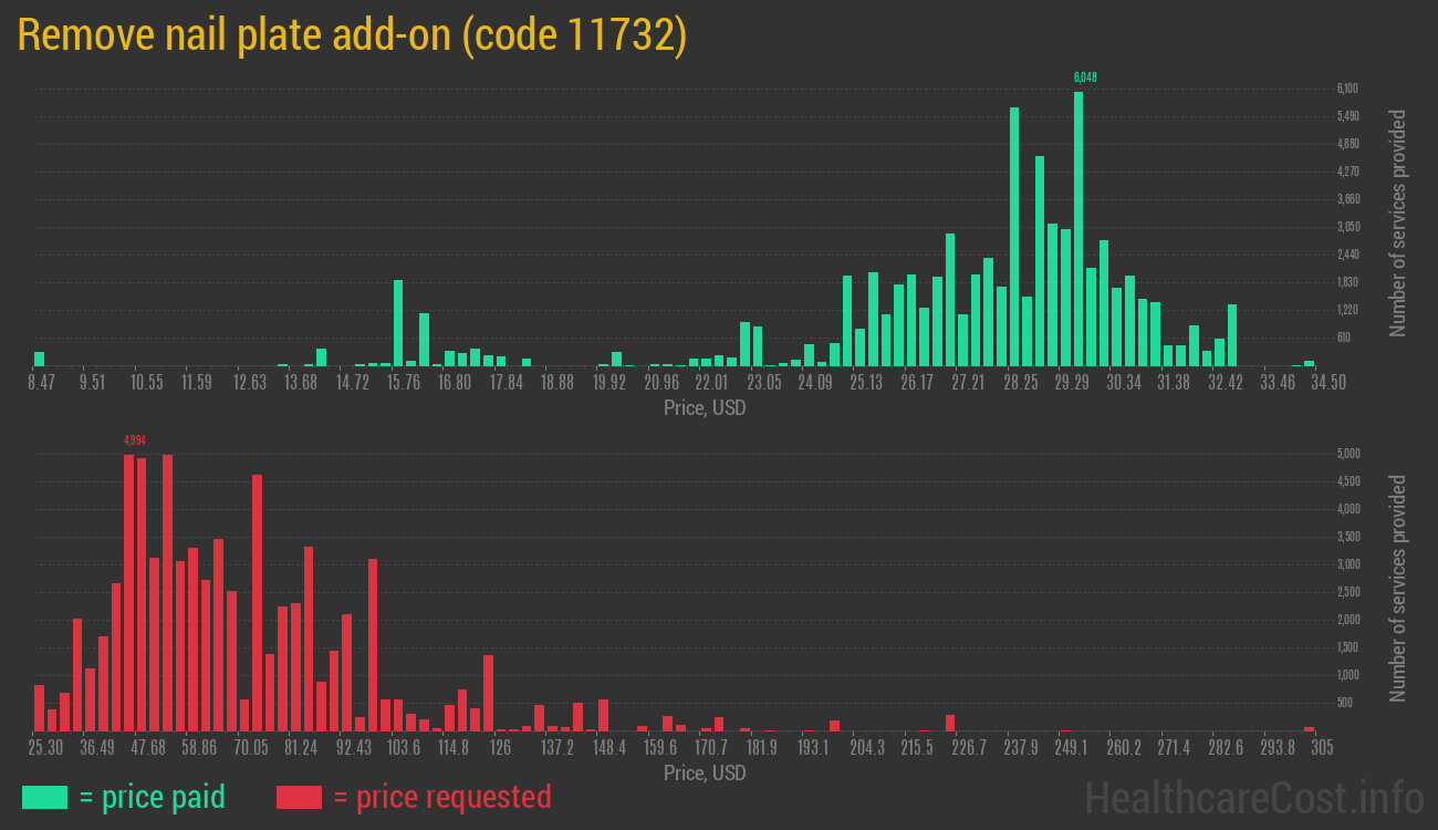 Remove nail plate add-on
