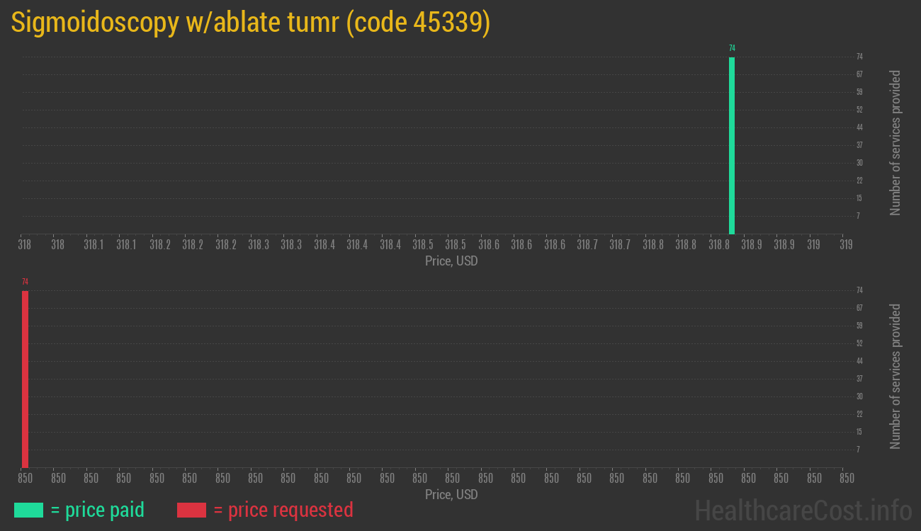 Sigmoidoscopy w/ablate tumr