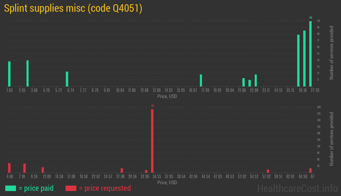 Splint supplies misc