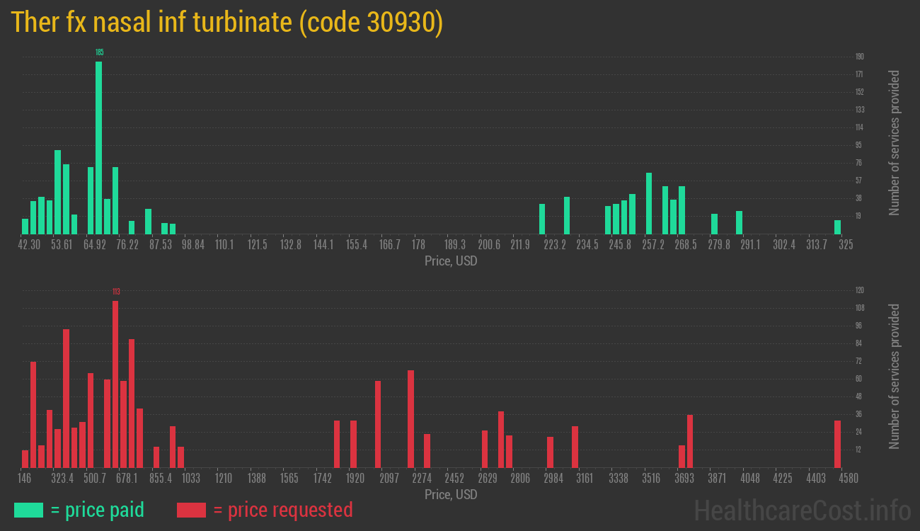 Ther fx nasal inf turbinate