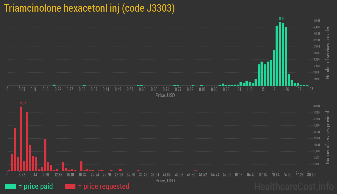Triamcinolone hexacetonl inj