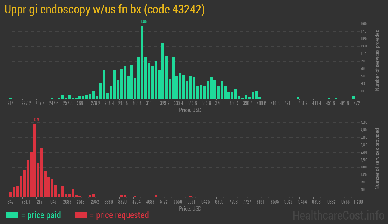 Uppr gi endoscopy w/us fn bx
