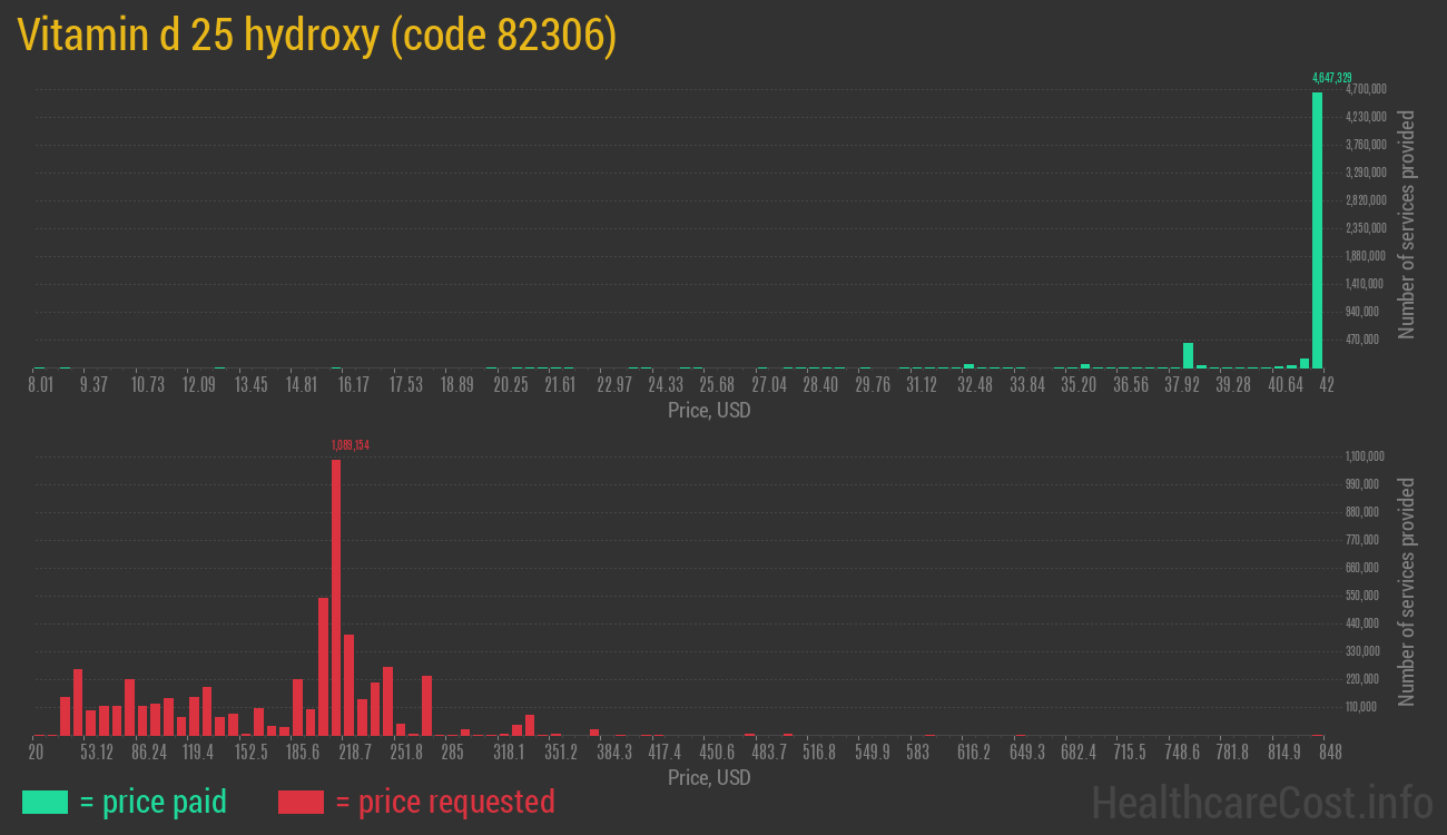 Vitamin d 25 hydroxy