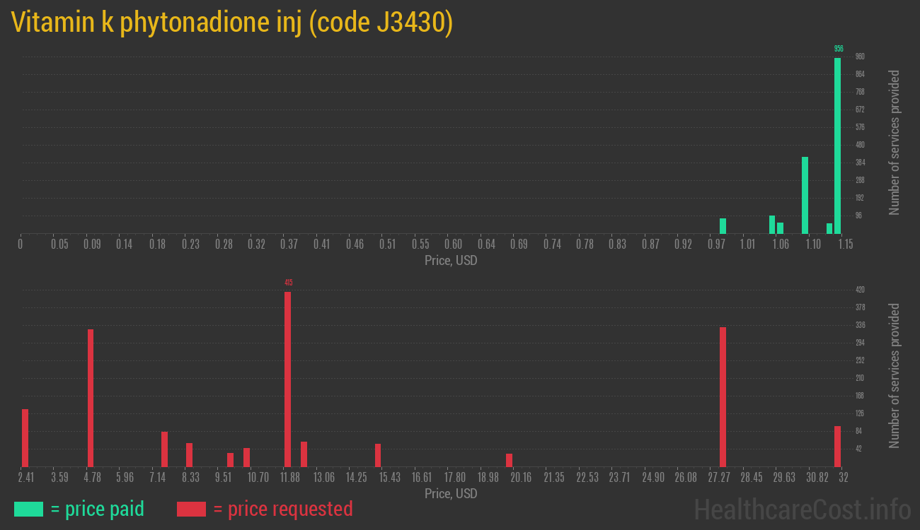 Vitamin k phytonadione inj