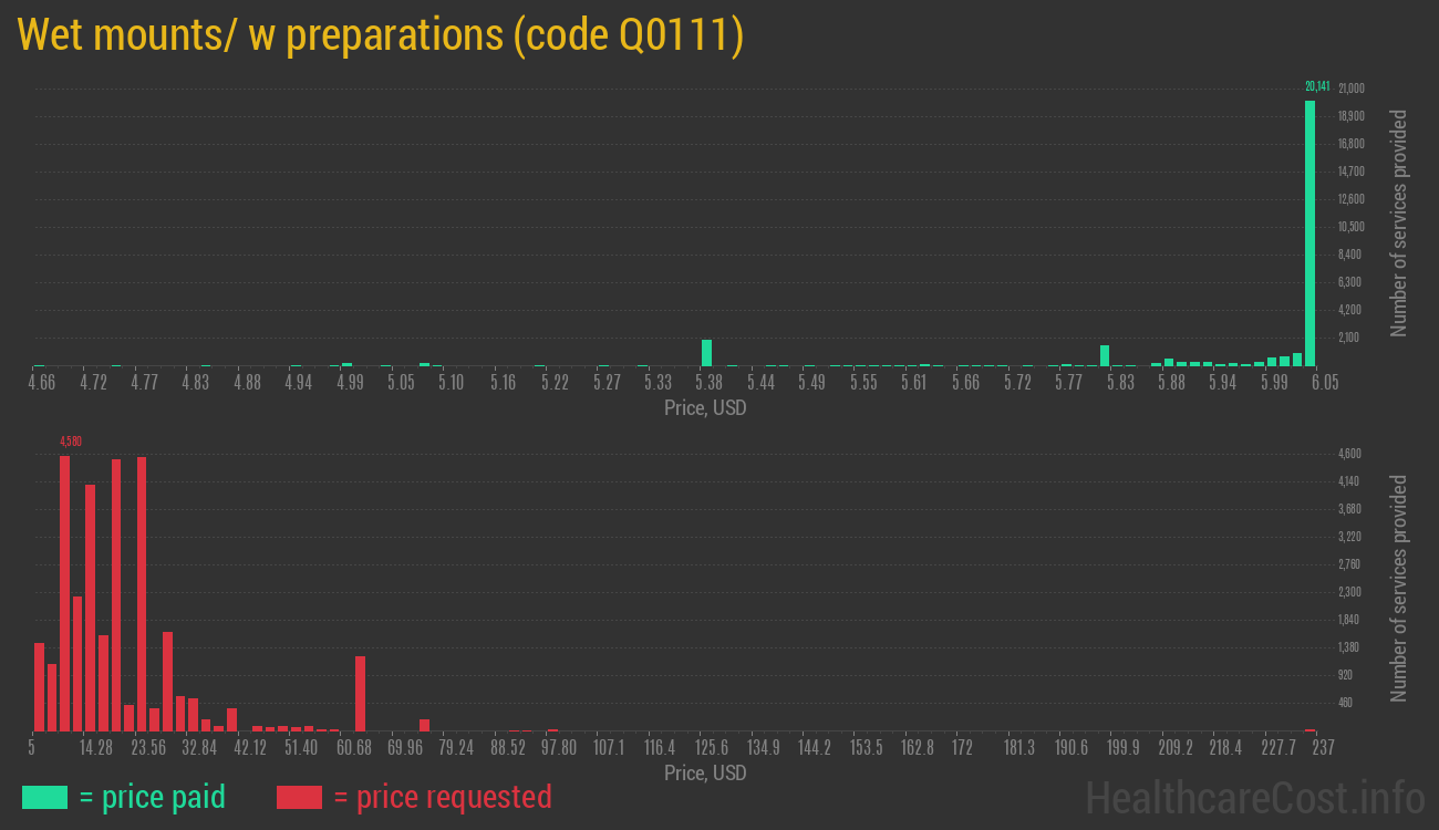 Wet mounts/ w preparations