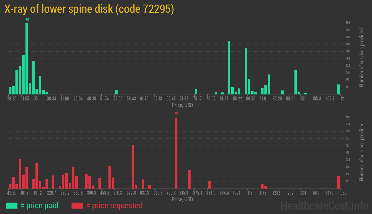 X-ray of lower spine disk